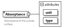 GreenBuildingXML_Ver7.04_p1.png