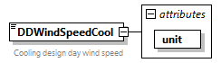 GreenBuildingXML_Ver7.04_p117.png