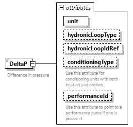 GreenBuildingXML_Ver7.04_p119.png