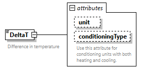 GreenBuildingXML_Ver7.04_p120.png