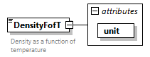 GreenBuildingXML_Ver7.04_p122.png