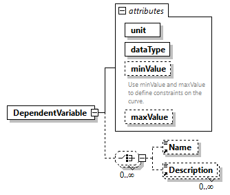 GreenBuildingXML_Ver7.04_p124.png