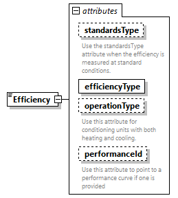 GreenBuildingXML_Ver7.04_p138.png