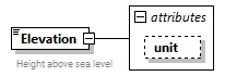 GreenBuildingXML_Ver7.04_p140.png