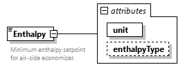 GreenBuildingXML_Ver7.04_p151.png