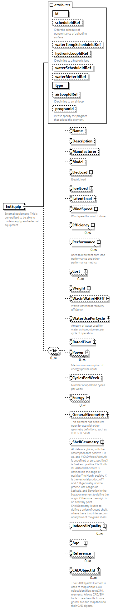 GreenBuildingXML_Ver7.04_p159.png