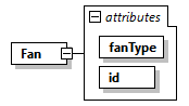 GreenBuildingXML_Ver7.04_p162.png
