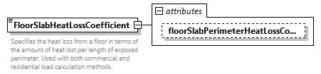 GreenBuildingXML_Ver7.04_p167.png