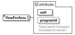 GreenBuildingXML_Ver7.04_p170.png
