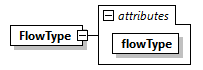 GreenBuildingXML_Ver7.04_p172.png