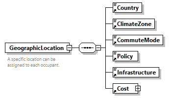 GreenBuildingXML_Ver7.04_p184.png