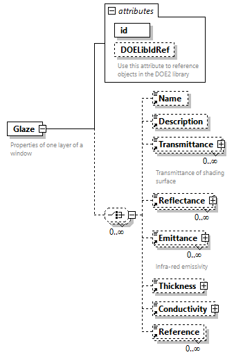 GreenBuildingXML_Ver7.04_p186.png
