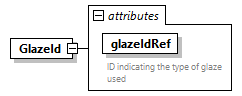 GreenBuildingXML_Ver7.04_p188.png