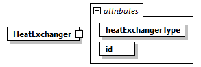 GreenBuildingXML_Ver7.04_p195.png