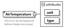 GreenBuildingXML_Ver7.04_p20.png