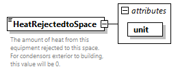 GreenBuildingXML_Ver7.04_p204.png