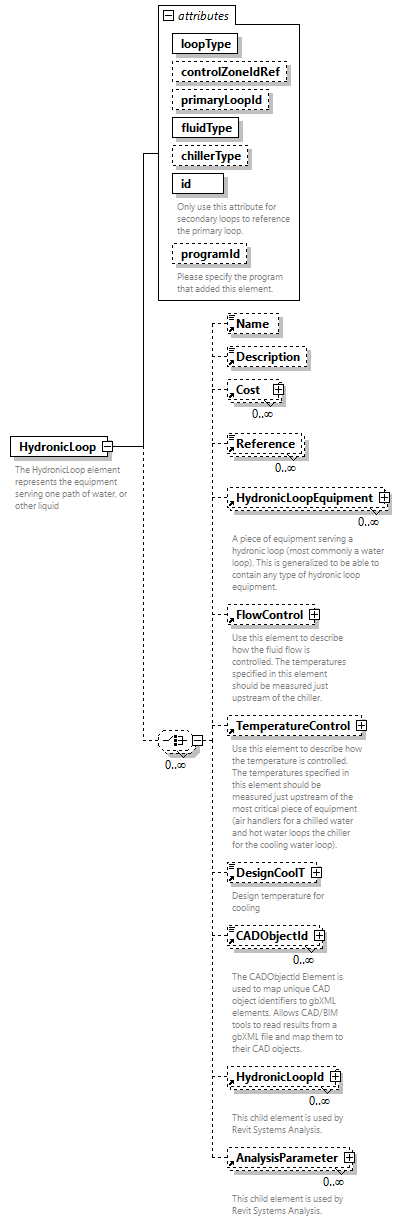 GreenBuildingXML_Ver7.04_p214.png