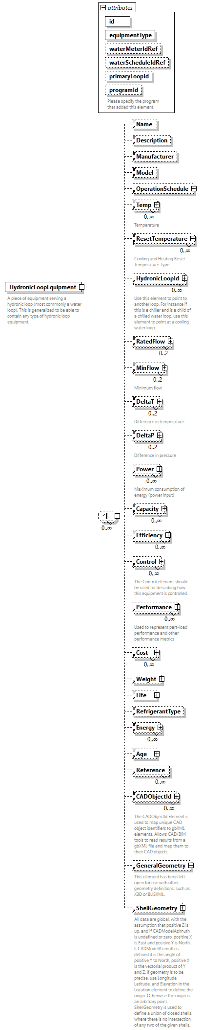 GreenBuildingXML_Ver7.04_p215.png