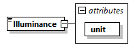 GreenBuildingXML_Ver7.04_p219.png
