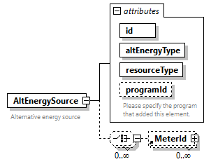 GreenBuildingXML_Ver7.04_p22.png