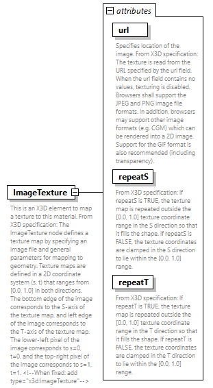 GreenBuildingXML_Ver7.04_p220.png