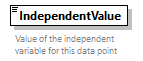 GreenBuildingXML_Ver7.04_p222.png