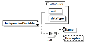 GreenBuildingXML_Ver7.04_p223.png