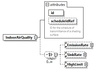 GreenBuildingXML_Ver7.04_p224.png