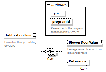 GreenBuildingXML_Ver7.04_p225.png