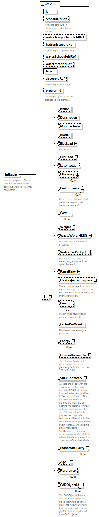 GreenBuildingXML_Ver7.04_p229.png