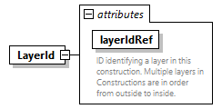 GreenBuildingXML_Ver7.04_p241.png
