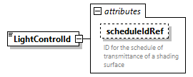 GreenBuildingXML_Ver7.04_p246.png