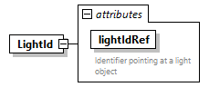 GreenBuildingXML_Ver7.04_p247.png