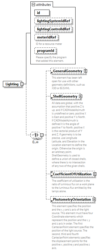 GreenBuildingXML_Ver7.04_p248.png