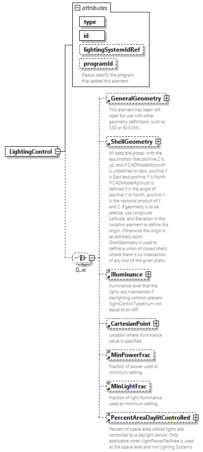 GreenBuildingXML_Ver7.04_p249.png