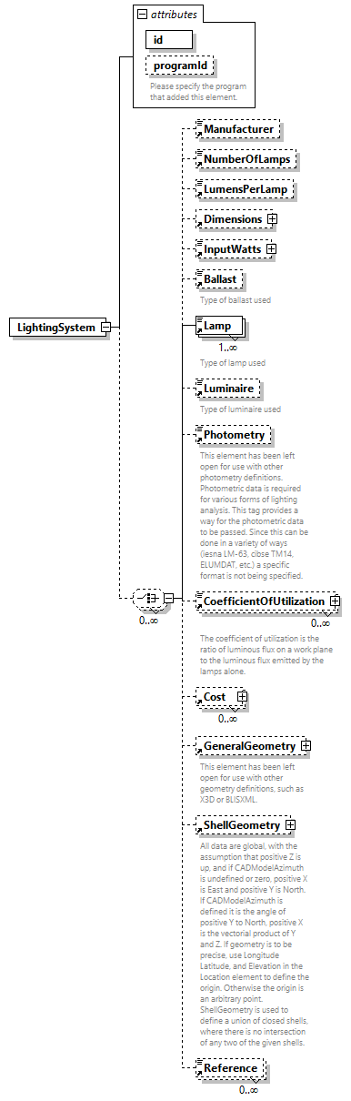 GreenBuildingXML_Ver7.04_p250.png