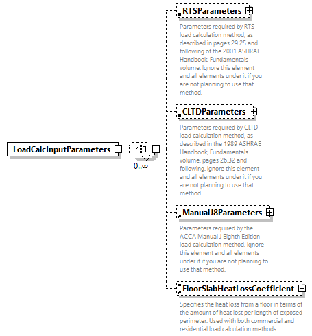 GreenBuildingXML_Ver7.04_p257.png