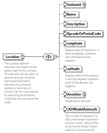GreenBuildingXML_Ver7.04_p258.png