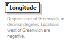 GreenBuildingXML_Ver7.04_p263.png