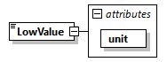 GreenBuildingXML_Ver7.04_p266.png