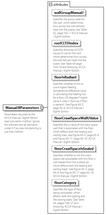 GreenBuildingXML_Ver7.04_p269.png