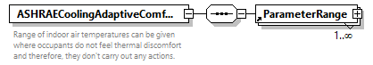 GreenBuildingXML_Ver7.04_p27.png