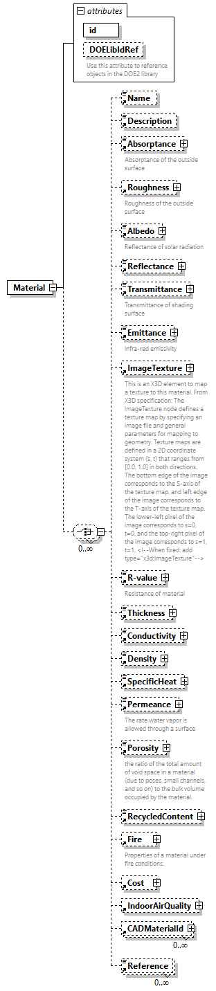 GreenBuildingXML_Ver7.04_p273.png