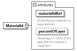 GreenBuildingXML_Ver7.04_p274.png