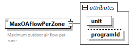 GreenBuildingXML_Ver7.04_p279.png