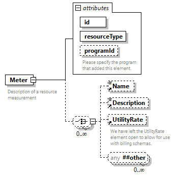 GreenBuildingXML_Ver7.04_p287.png