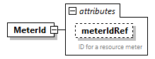 GreenBuildingXML_Ver7.04_p288.png