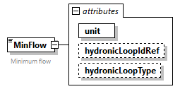 GreenBuildingXML_Ver7.04_p290.png