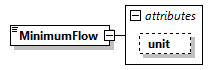 GreenBuildingXML_Ver7.04_p291.png