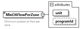 GreenBuildingXML_Ver7.04_p296.png